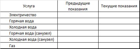 pokazaniya