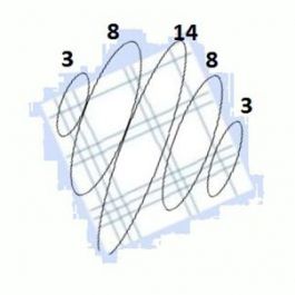 3kart