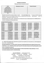 Список должников д.58А и д.58Б на 01.12.2014